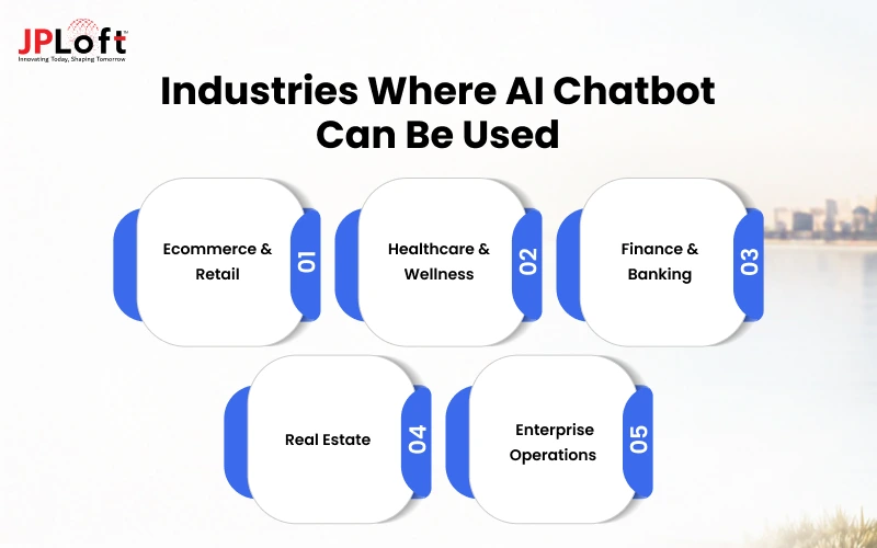 Industries Where AI Chatbot Can Be Used